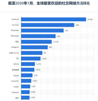偷偷告诉你1 007TG全球社交流量导航
