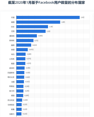 偷偷告诉你2 007TG全球社交流量导航