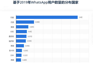 偷偷告诉你3 007TG全球社交流量导航