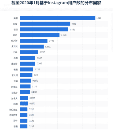 偷偷告诉你4 007TG全球社交流量导航