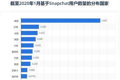 偷偷告诉你5 007TG全球社交流量导航