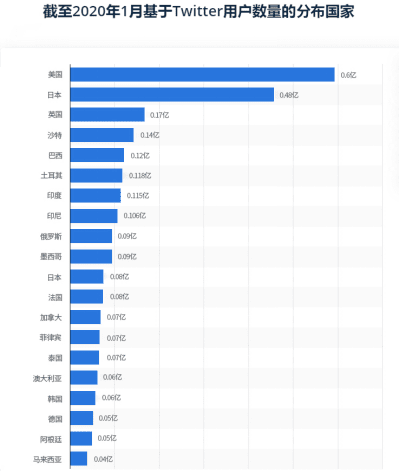 偷偷告诉你6 007TG全球社交流量导航