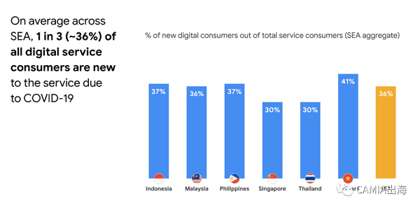 东南亚移动支付交易额已增长到6200亿美元 3 1 1 007TG全球社交流量导航