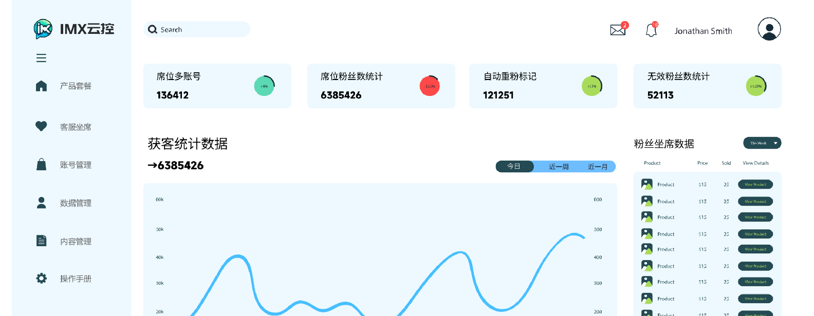 WhatsApp云控工具推荐|IMX系统与WASender，该如何抉择？