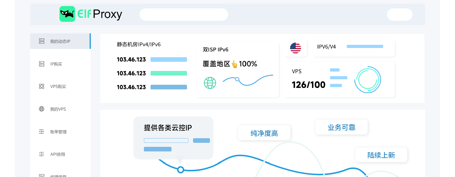 007出海资讯| ElfProxy与Kookeey比较：哪家代理IP更有效防止账号关联？