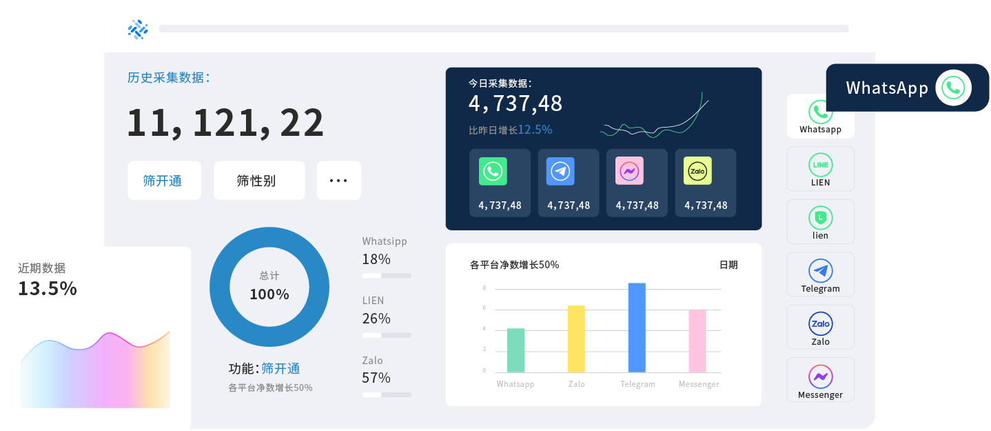 EchoData筛号系统与数字星球：支持筛选服务全面比较