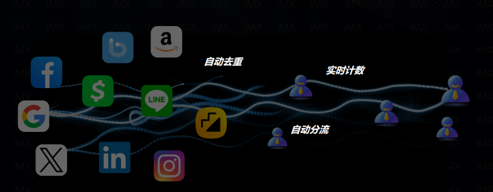 【007TG产品】iMX助力解锁WhatsApp25亿用户市场