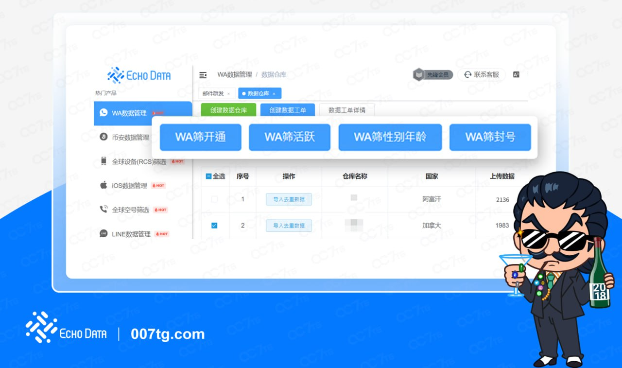 【007TG产品】跨境企业必备,EchoData “全球筛号系统”让邮件点击率暴涨60%!