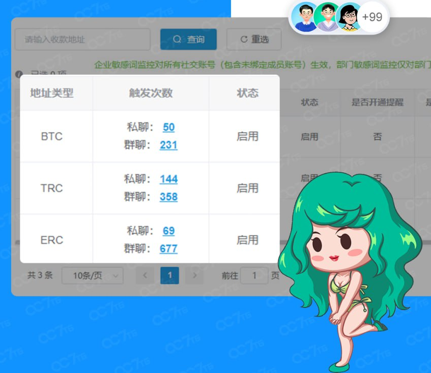 【007TG产品】SCRM Champion全球客户精细化运营,帮助品牌锁定Alpha世代的万亿市场