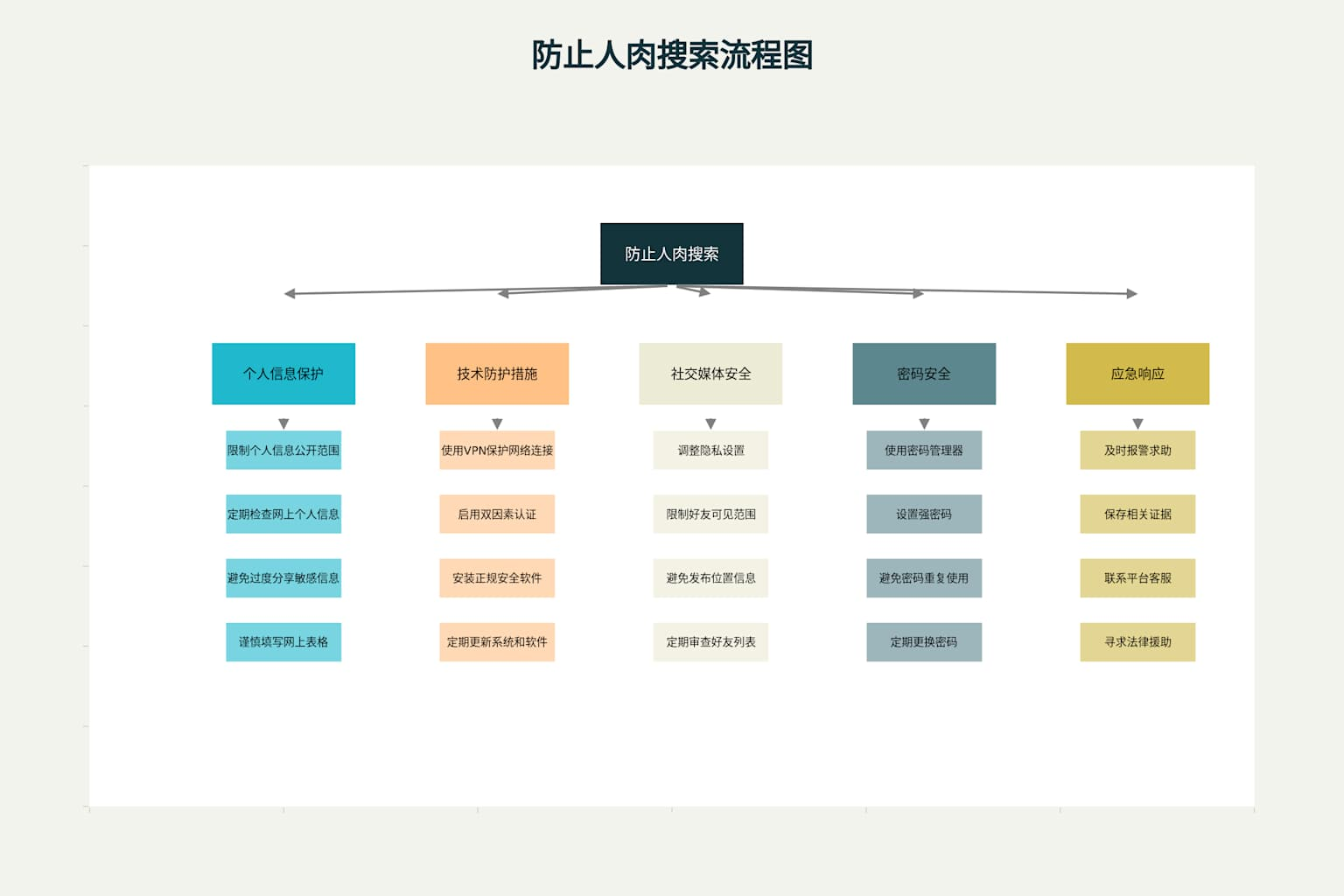 【007TG干货】如何防止被开盒:全面个人信息保护指南