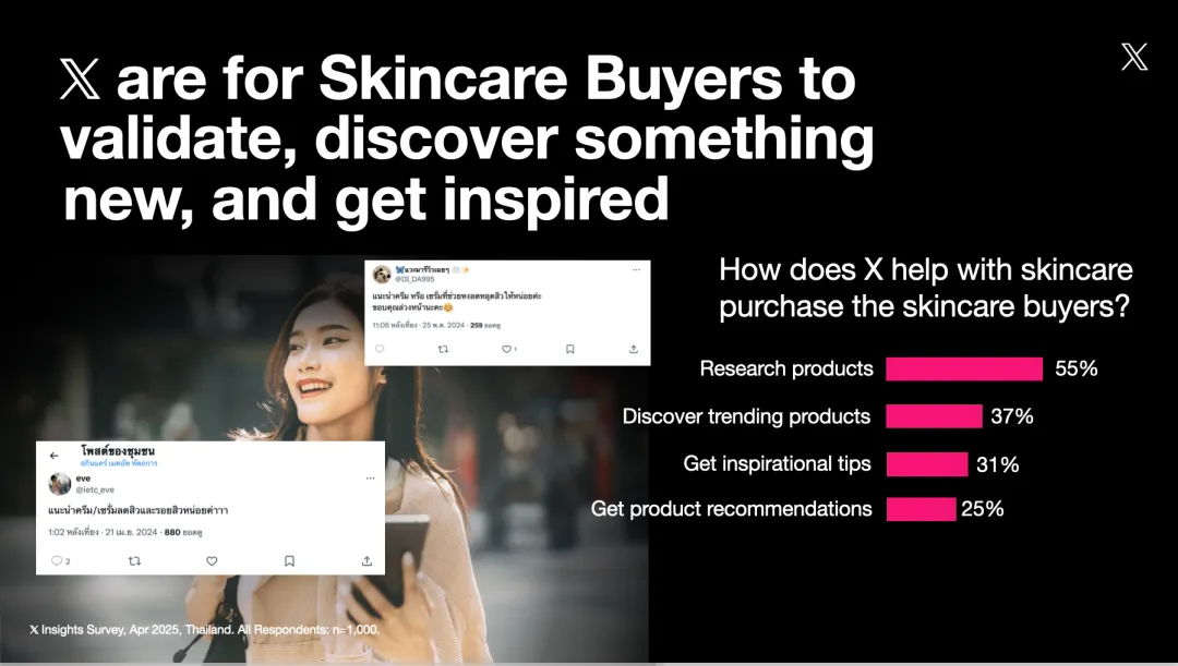 X 平台泰国美妆蓝海揭秘!5 大攻略赢定本地消费者,性价比+网红种草+分龄精细化运营缺一不可!