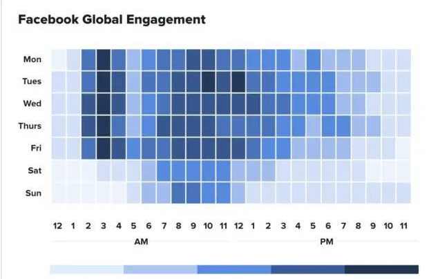Facebook 2025年全球社媒最佳发帖时间表|Facebook、Instagram、TikTok、Twitter运营必看