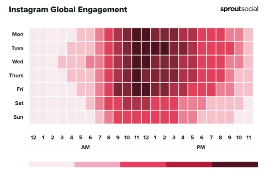 Instagram 2025年全球社媒最佳发帖时间表|Facebook、Instagram、TikTok、Twitter运营必看