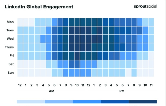 LinkedIn 2025年全球社媒最佳发帖时间表|Facebook、Instagram、TikTok、Twitter运营必看