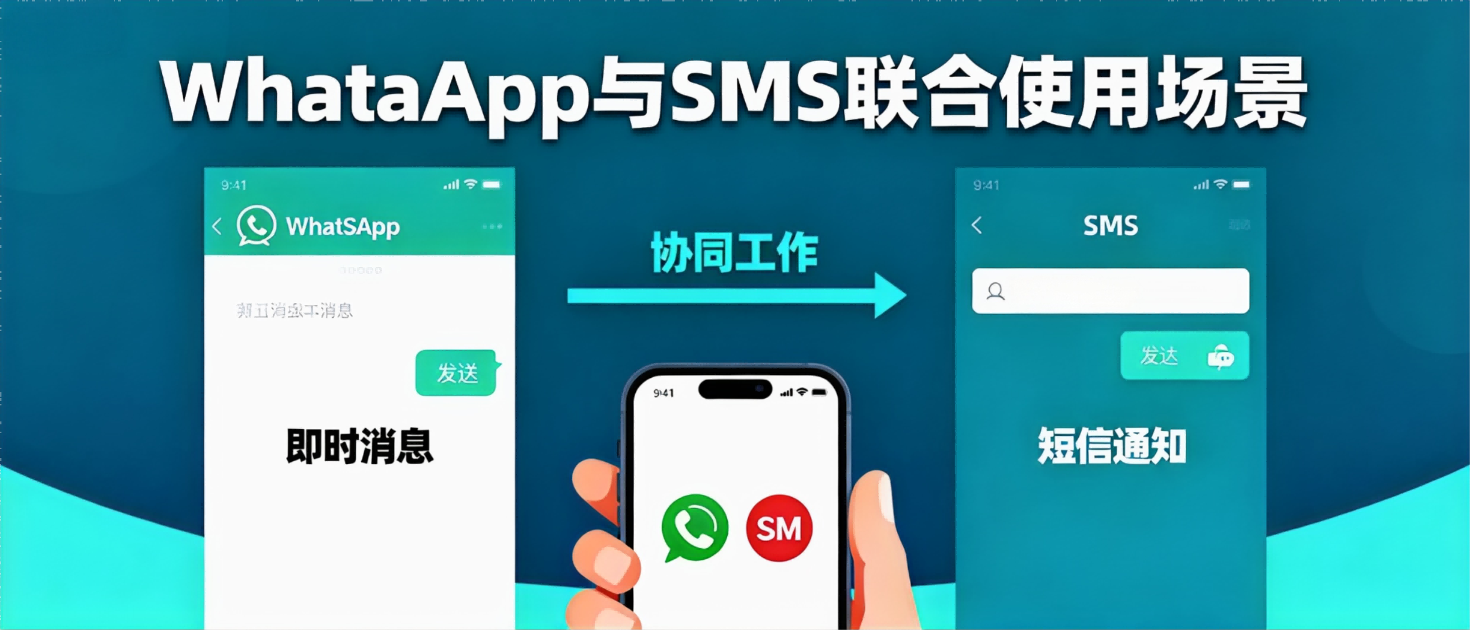 如何用 WhatsApp 与 SMS 打造高转化跨渠道营销系统