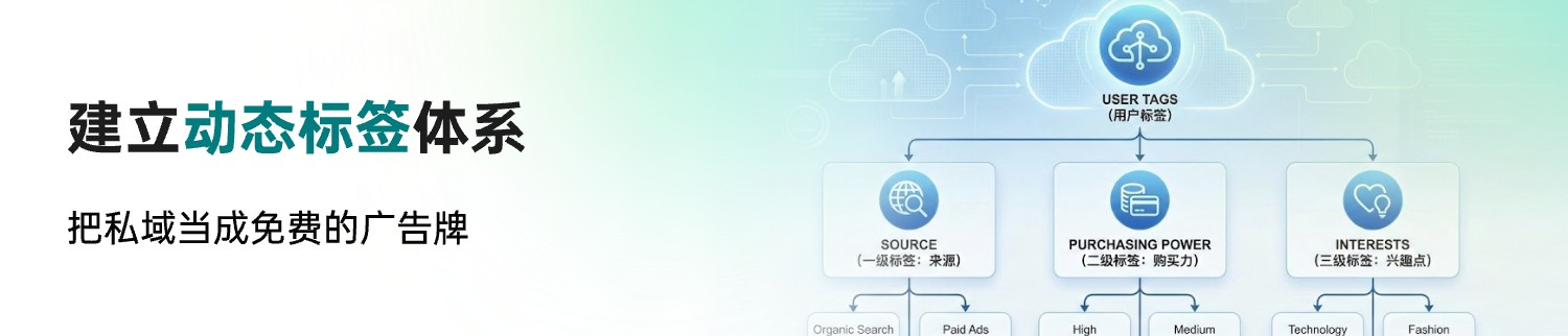 建立动态标签体系@1x