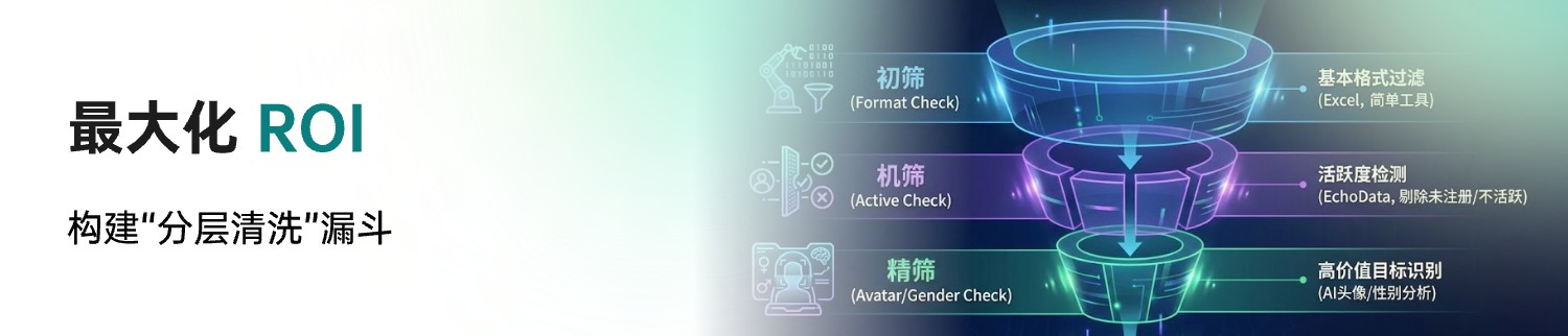 构建“分层清洗”漏斗@1x